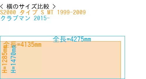 #S2000 タイプ S MT 1999-2009 + クラブマン 2015-